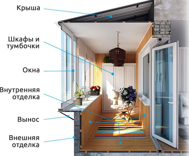 Остекление, внешняя и внутренняя отделка балконов и лоджий Котельники