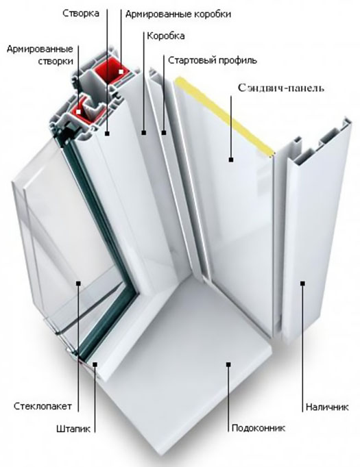 Схемы устройства остекления балкона и конструкции Котельники